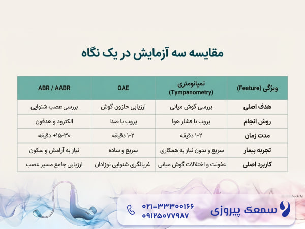 انواع تست نوار گوش